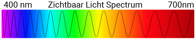 Zichtbaar Lichtspectrum Wikipedia